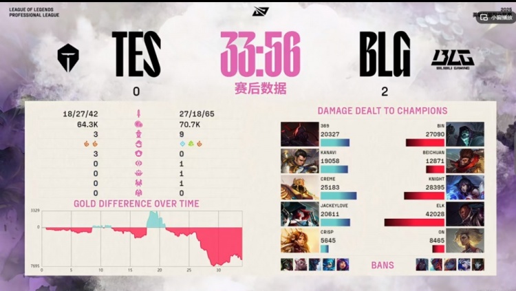 DB官网在线登录入口真就比iG还好打？TES三局比赛连BLG的一座内塔都没推掉