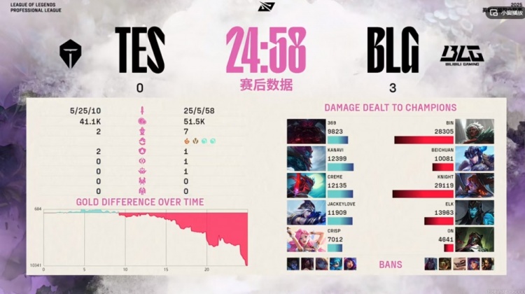 DB官网在线登录入口真就比iG还好打？TES三局比赛连BLG的一座内塔都没推掉